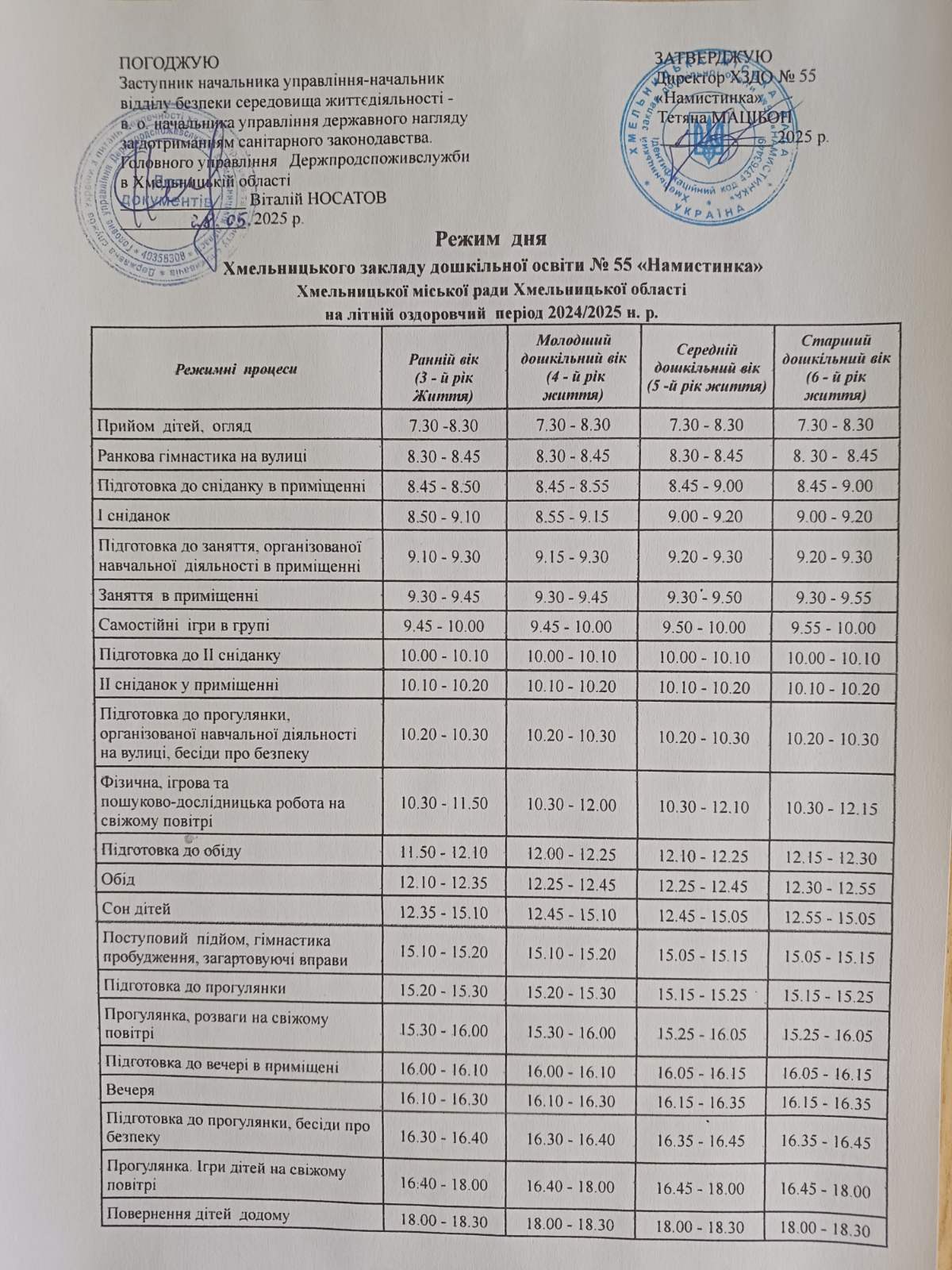 Батькам